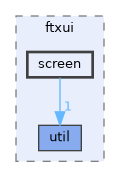 include/ftxui/screen