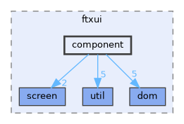 component