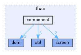 component