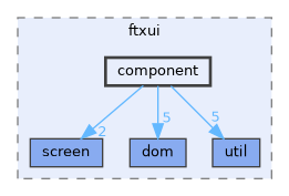 component