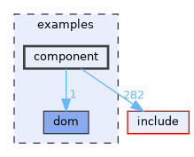 component